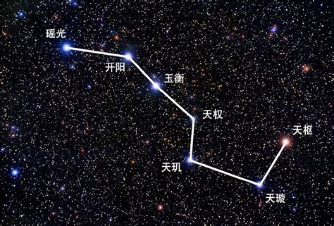 北斗七星圖片